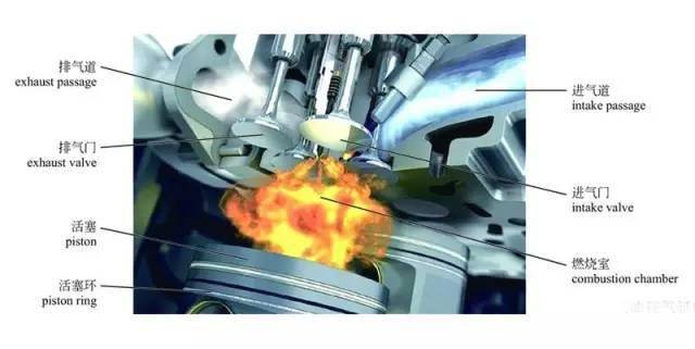 汽车发动机拆分图_汽车的气缸工作原理_四冲程汽油发动机工作原理