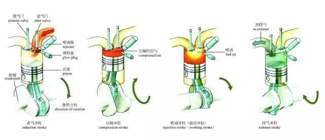 汽车发动机拆分图_汽车的气缸工作原理_四冲程汽油发动机工作原理
