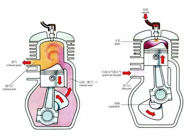 汽车的气缸工作原理_汽车发动机拆分图_四冲程汽油发动机工作原理