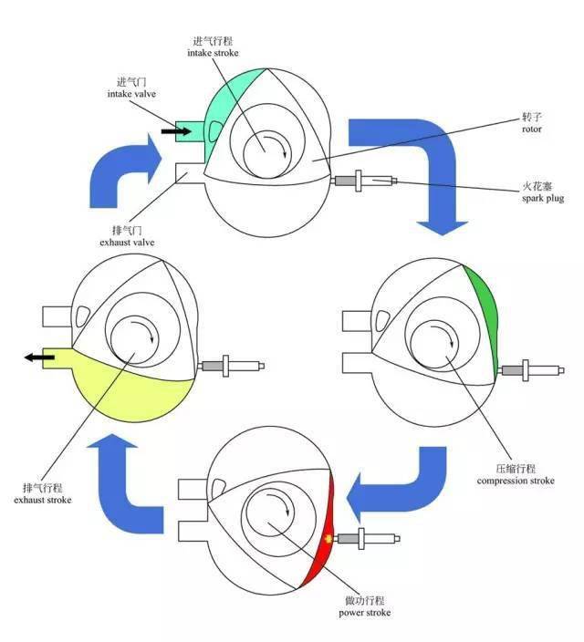 汽车发动机拆分图_汽车的气缸工作原理_四冲程汽油发动机工作原理