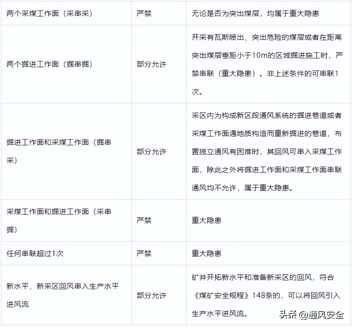 矿井通风系统设计_瓦斯地质保障措施_找煤矿用哪种物探方法