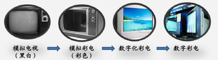 模拟电视机顶盒_创维数字机顶盒市场占有率_第四代融合型机顶盒技术发展