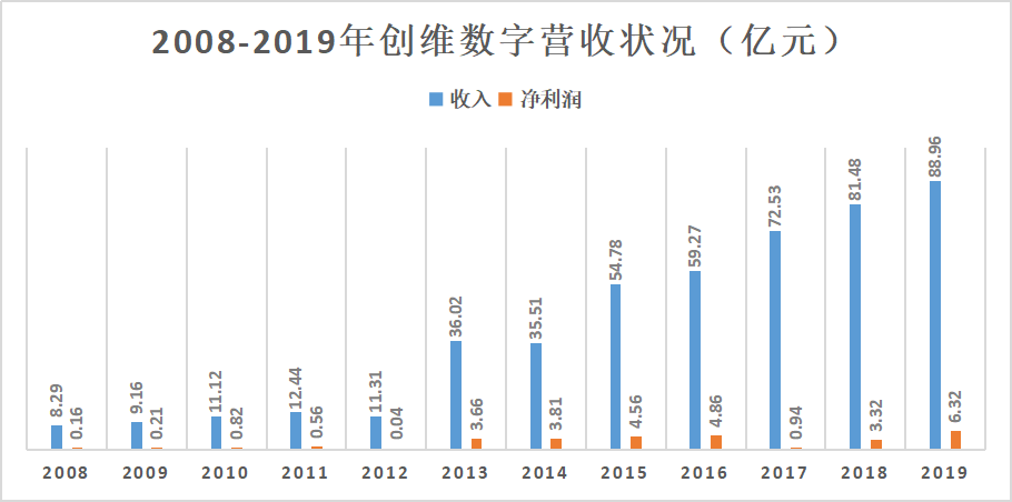 创维数字机顶盒市场占有率_模拟电视机顶盒_第四代融合型机顶盒技术发展