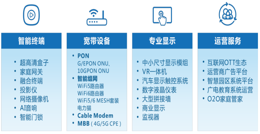 第四代融合型机顶盒技术发展_创维数字机顶盒市场占有率_模拟电视机顶盒