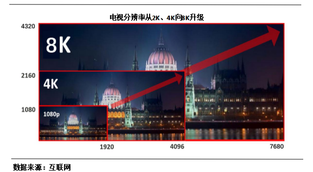 模拟电视机顶盒_创维数字机顶盒市场占有率_第四代融合型机顶盒技术发展