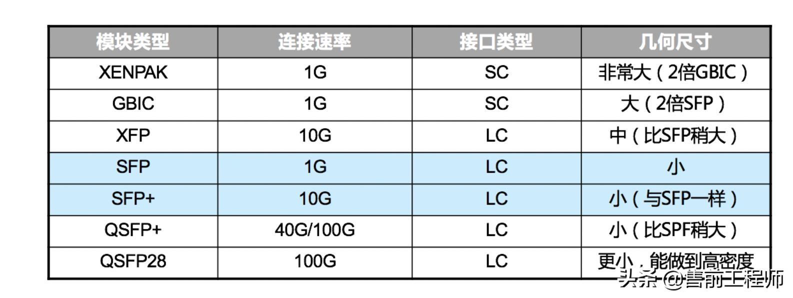 双绞线跳线水晶头_光纤跳线种类_跳线接口