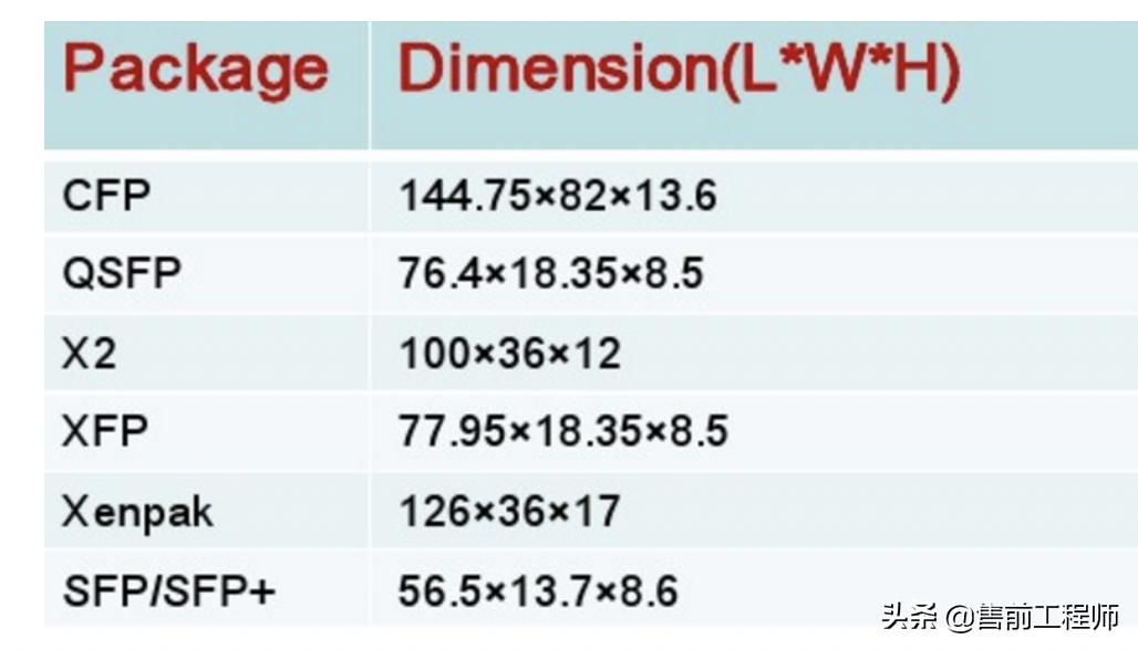 双绞线跳线水晶头_光纤跳线种类_跳线接口