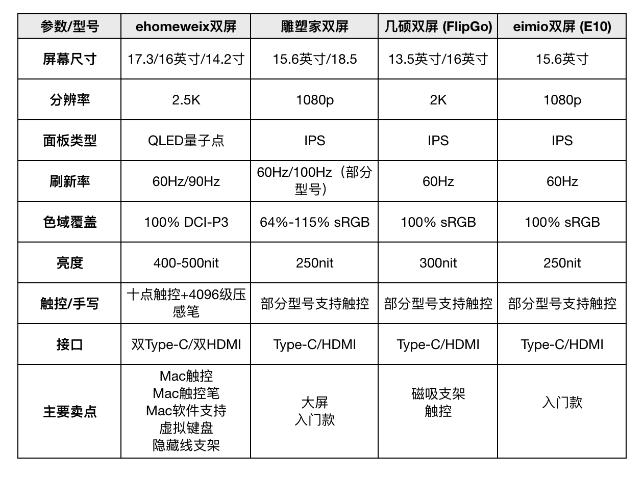 便携气象站_便携显示器选购攻略_便携屏参数对比
