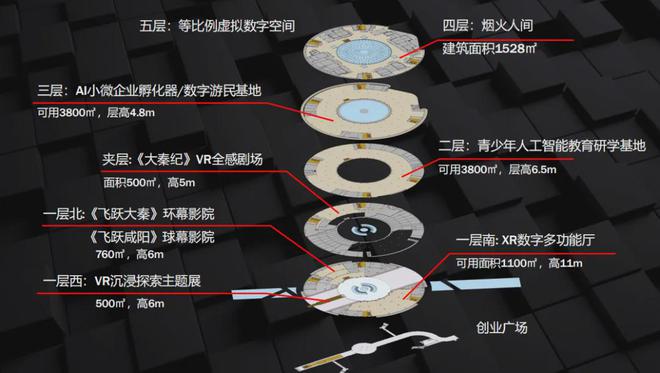 中国西部AI创新港_咸阳高新技术产业园区_咸阳高新区科技创新