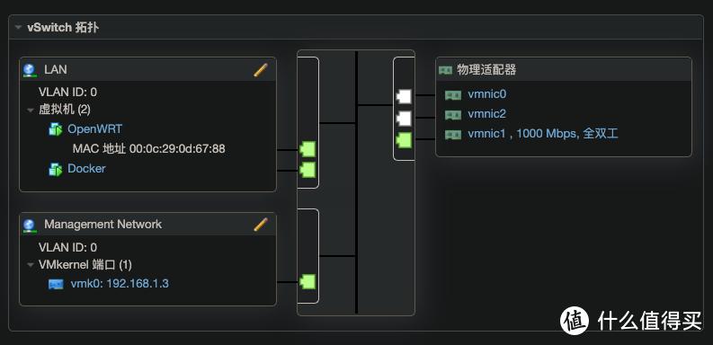 路由交换设备_WAN虚拟交换技术_LAN虚拟交换配置