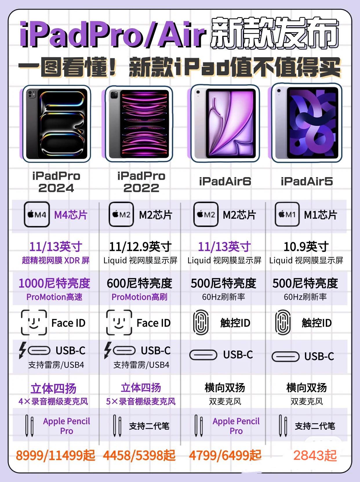 iPad与安卓平板选购指南_iPad 2021性价比分析_ipad3换普通外屏多少钱