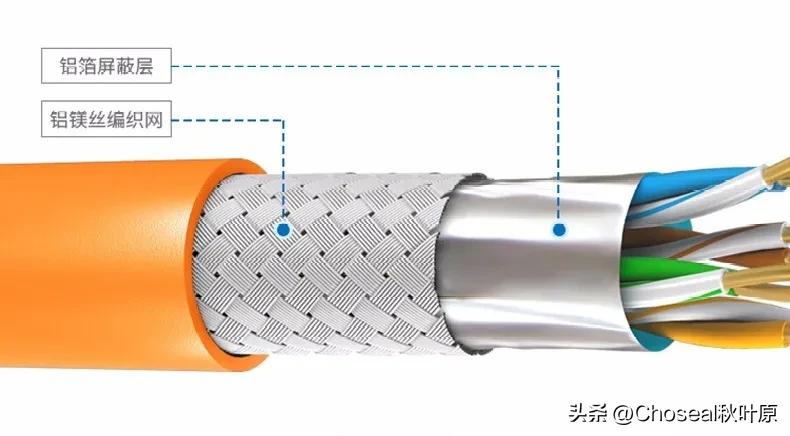安普超五类屏蔽网线型号_屏蔽网线与非屏蔽网线区别_超六类屏蔽网线性能优势