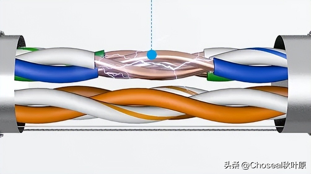 超六类屏蔽网线性能优势_安普超五类屏蔽网线型号_屏蔽网线与非屏蔽网线区别