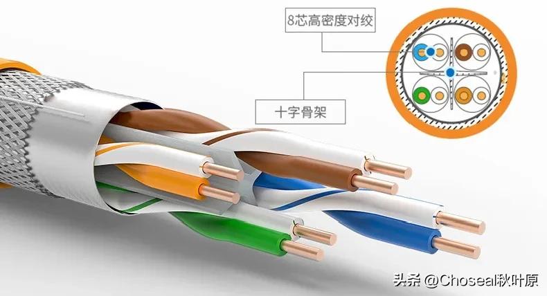 屏蔽网线与非屏蔽网线区别_安普超五类屏蔽网线型号_超六类屏蔽网线性能优势