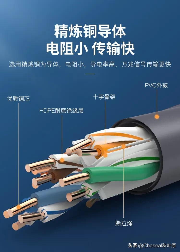 超六类屏蔽网线性能优势_安普超五类屏蔽网线型号_屏蔽网线与非屏蔽网线区别