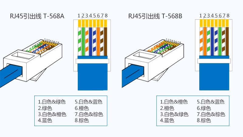 Cat5e网线接线标准_超五类网线应用领域_安普超五类屏蔽网线型号