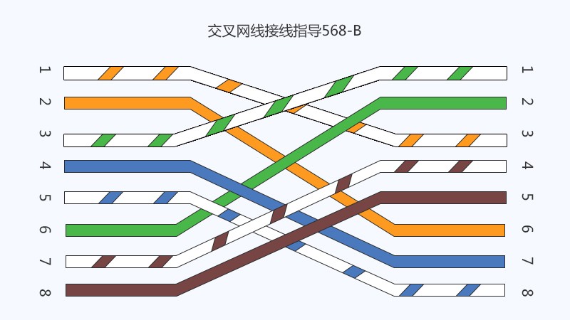 超五类网线应用领域_安普超五类屏蔽网线型号_Cat5e网线接线标准