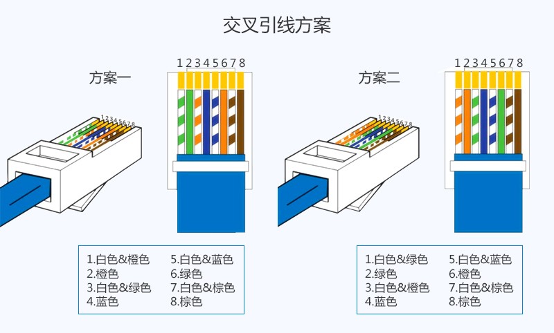 安普超五类屏蔽网线型号_Cat5e网线接线标准_超五类网线应用领域