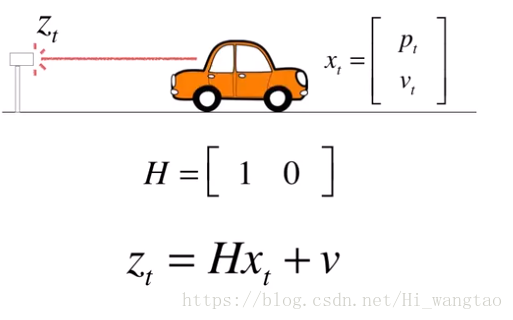 卡尔曼滤波器状态预测公式_kalman滤波例子_卡尔曼滤波器应用