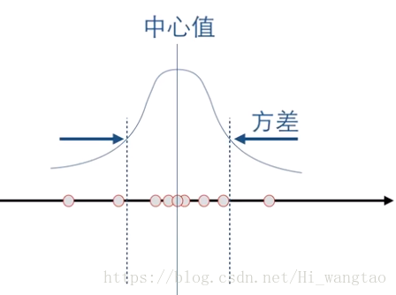 kalman滤波例子_卡尔曼滤波器应用_卡尔曼滤波器状态预测公式