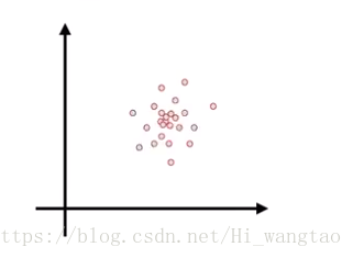 卡尔曼滤波器应用_kalman滤波例子_卡尔曼滤波器状态预测公式