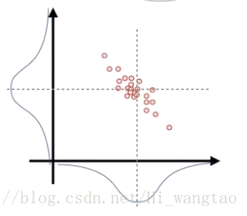 卡尔曼滤波器状态预测公式_kalman滤波例子_卡尔曼滤波器应用
