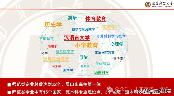 曲阜师范大学美术系_曲阜师范大学2025年招生政策_曲阜师范大学报考注意事项