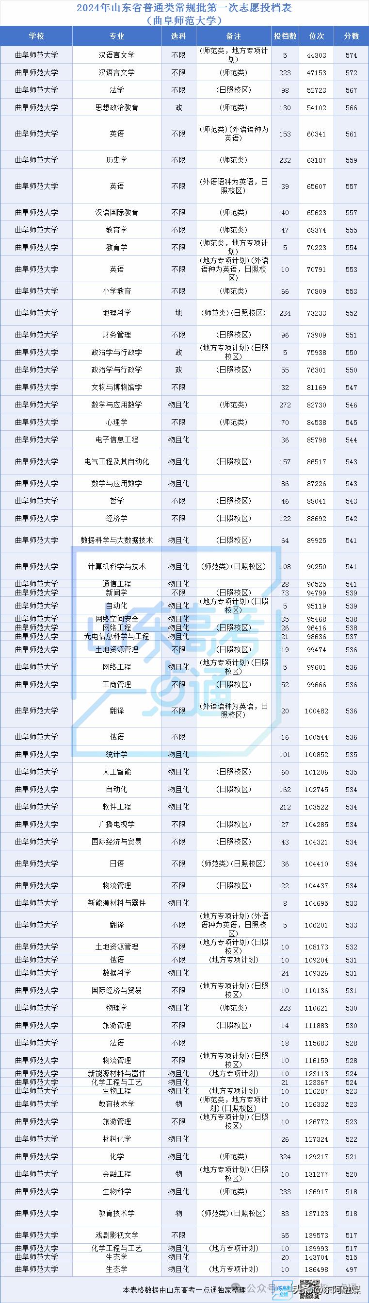 曲阜师范大学报考注意事项_曲阜师范大学美术系_曲阜师范大学2025年招生政策