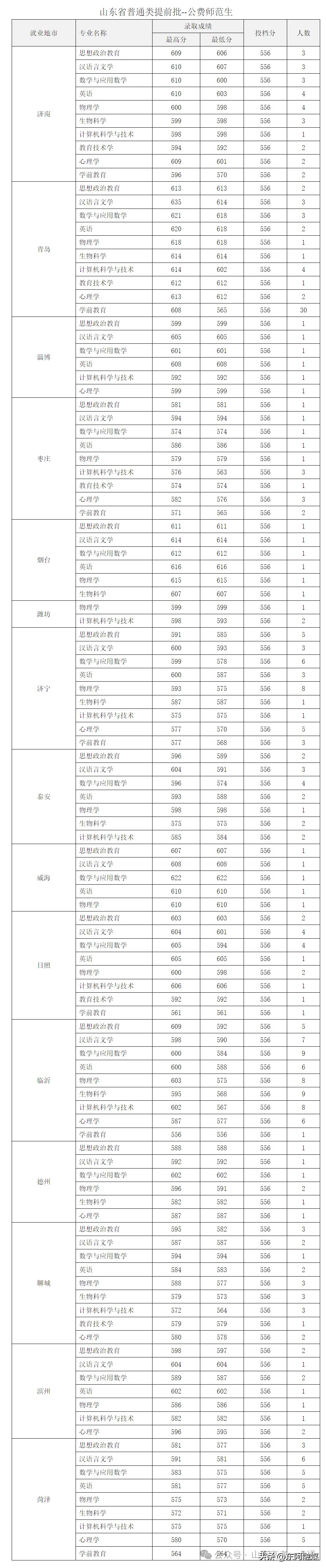 曲阜师范大学报考注意事项_曲阜师范大学2025年招生政策_曲阜师范大学美术系