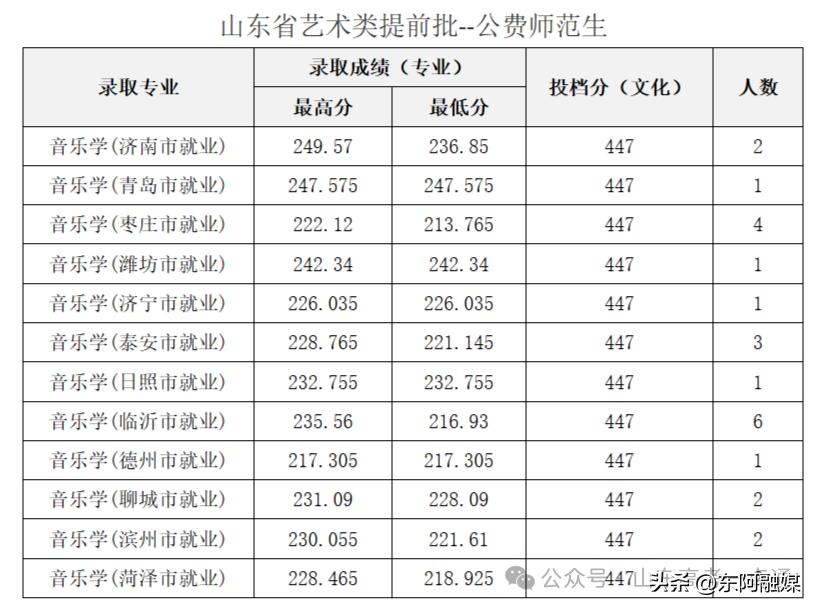 曲阜师范大学美术系_曲阜师范大学报考注意事项_曲阜师范大学2025年招生政策
