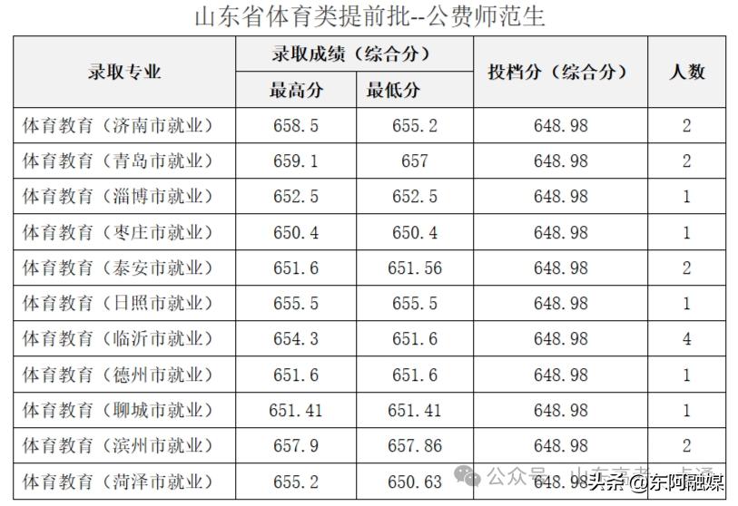 曲阜师范大学2025年招生政策_曲阜师范大学报考注意事项_曲阜师范大学美术系