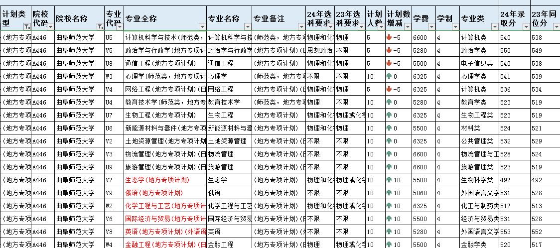 曲阜师范大学历史沿革_山东省重点师范大学_曲阜师范大学美术系
