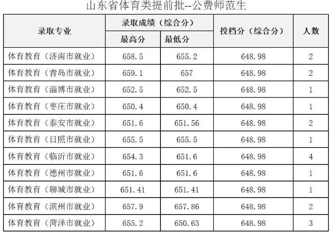 曲阜师范大学历史沿革_山东省重点师范大学_曲阜师范大学美术系