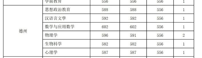 山东省重点师范大学_曲阜师范大学历史沿革_曲阜师范大学美术系