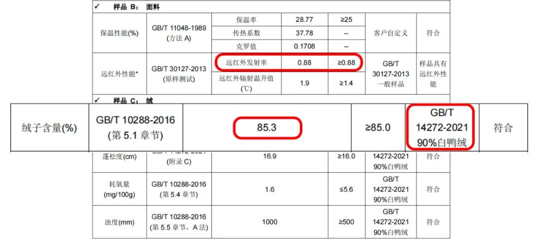 浪莎黑金羽绒裤 90%白鸭绒 139元清仓_羽绒裤怎么穿
