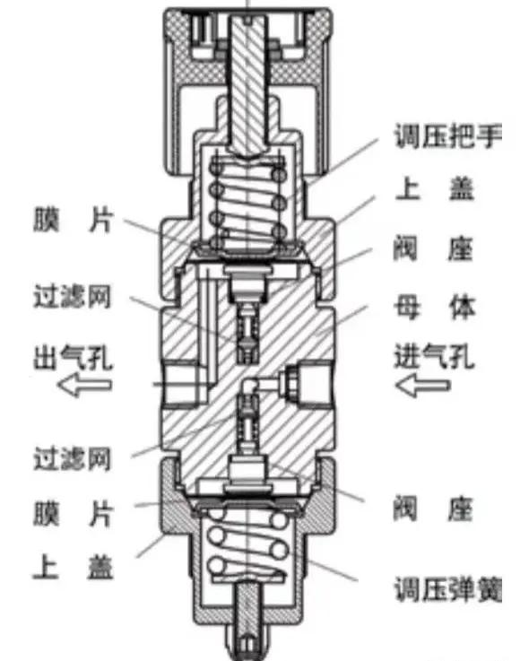 医用气体供氧汇流排减压装置_气体减压阀使用_单级双级减压器应用