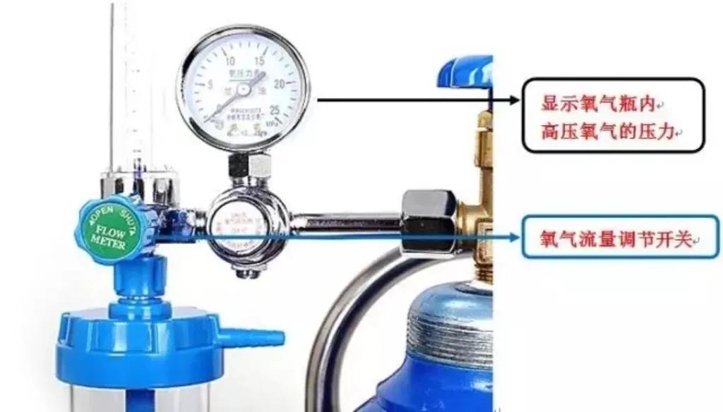 氧气钢瓶连接方式与使用注意事项_医用氧气钢瓶规格与耗氧量计算_气体减压阀使用