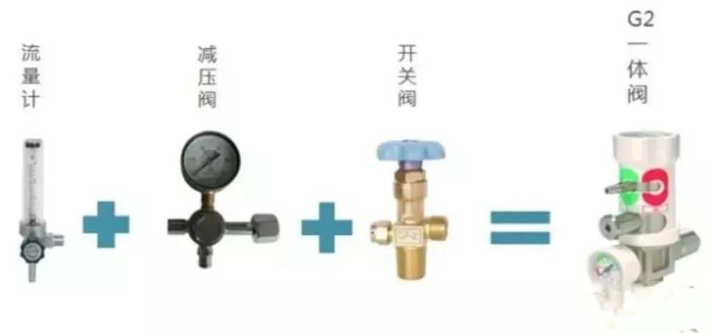 氧气钢瓶连接方式与使用注意事项_气体减压阀使用_医用氧气钢瓶规格与耗氧量计算