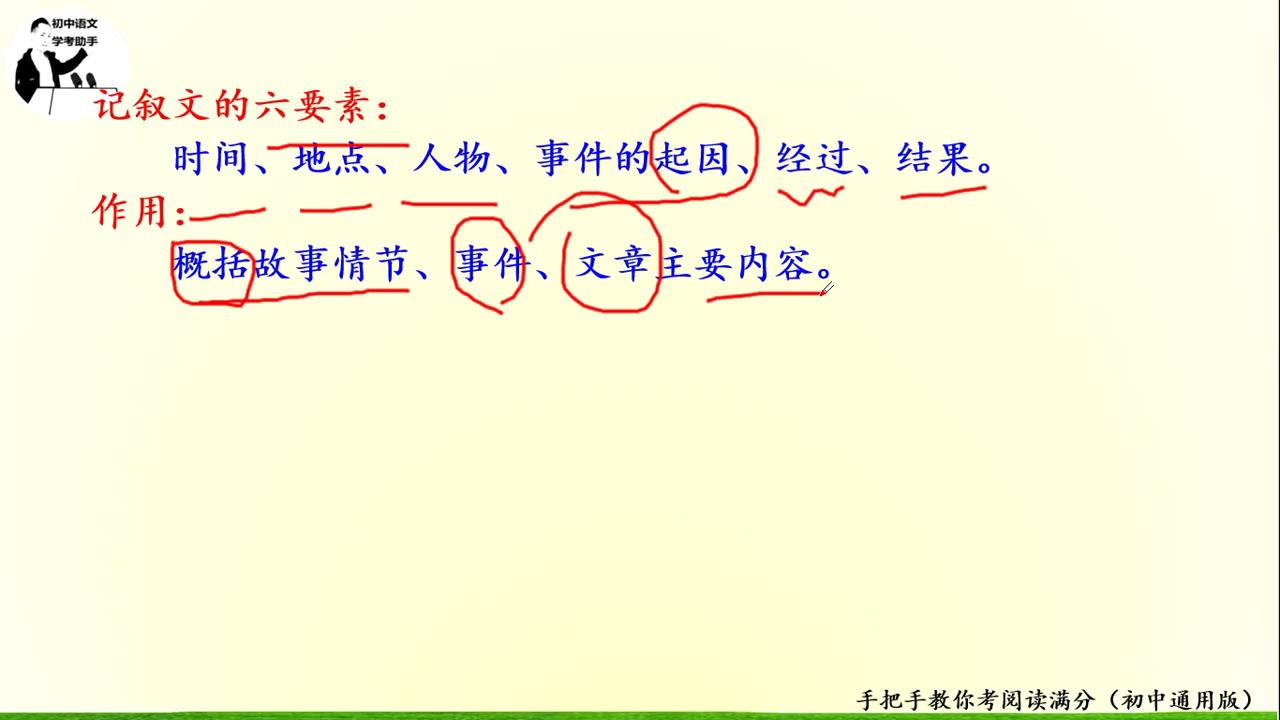记叙文阅读理解_新闻文体的三大特点_记叙文六要素概括