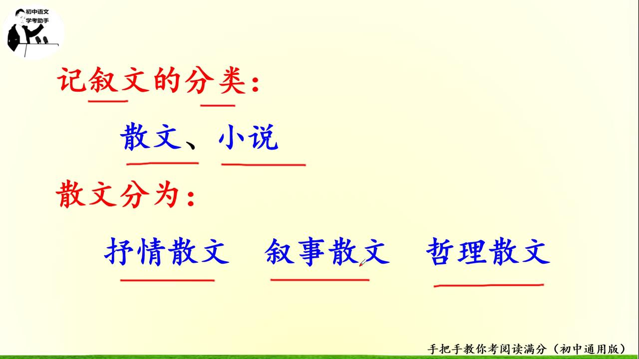 新闻文体的三大特点_记叙文阅读理解_记叙文六要素概括