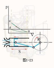 发动机能量转换过程_四行程发动机工作原理_双行程气缸控制原理图