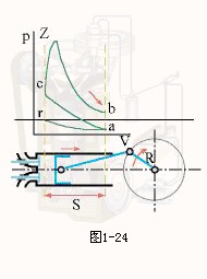 双行程气缸控制原理图_发动机能量转换过程_四行程发动机工作原理
