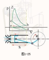 四行程发动机工作原理_发动机能量转换过程_双行程气缸控制原理图