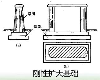 桥梁高跨比_标准跨径桥梁孔跨比选择_预应力混凝土连续小箱梁桥型选择