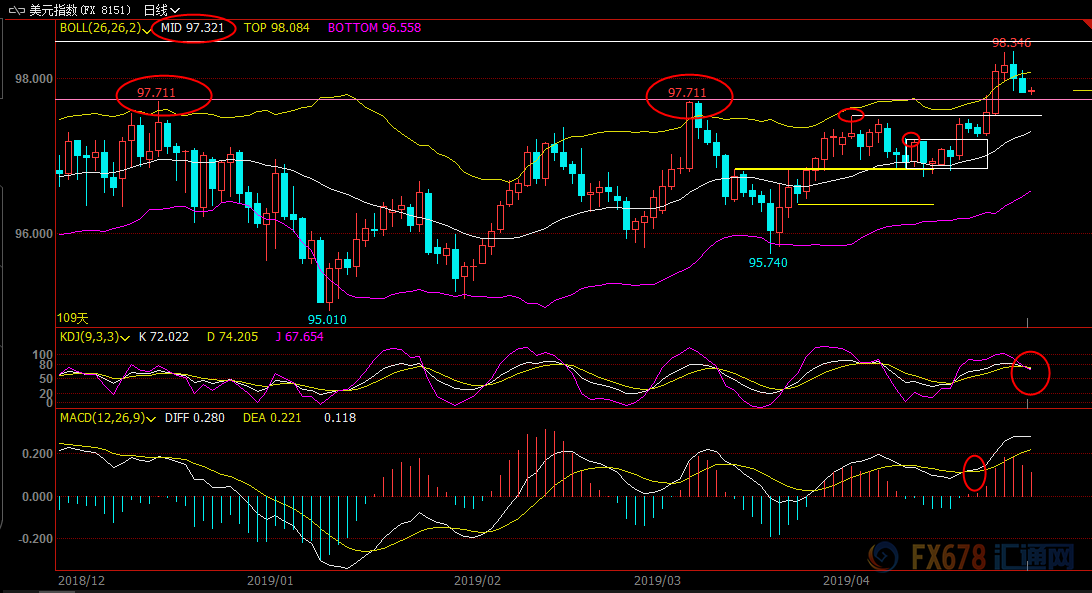 4月25日现货黄金画图分析_美元指数回调走势分析_现货黄金1280附近走势变数