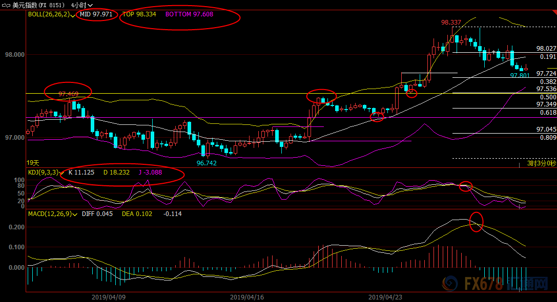 美元指数回调走势分析_4月25日现货黄金画图分析_现货黄金1280附近走势变数