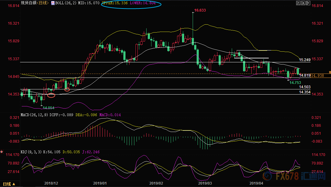 美元指数回调走势分析_现货黄金1280附近走势变数_4月25日现货黄金画图分析