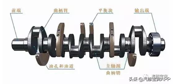 发动机基础知识整理_曲柄连杆机构组成_柴油机连杆瓦安装图片