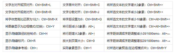 ai cs5中文版破解版_Illustrator CS5 透视绘图功能_Adobe Illustrator CS5 矢量绘图工具