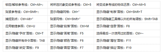 ai cs5中文版破解版_Adobe Illustrator CS5 矢量绘图工具_Illustrator CS5 透视绘图功能